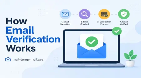 How Email Verification Works — And Why It Trips Up More People Than You'd Think
